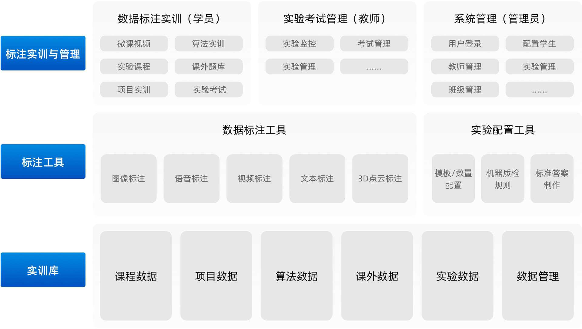 数据标注实训平台-杭州爻乾数字科技有限公司