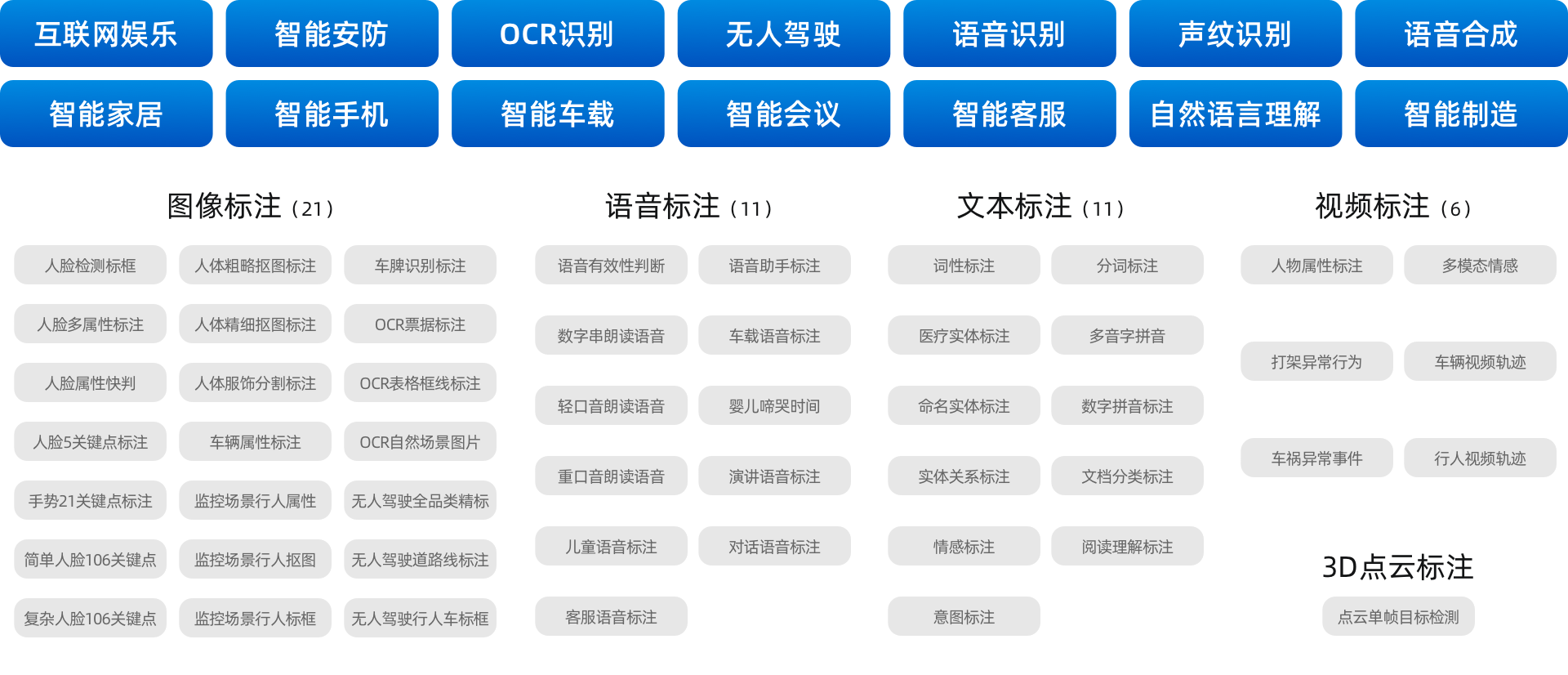 数据标注实训平台-杭州爻乾数字科技有限公司